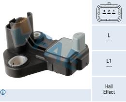 FAE 79288 - CAPTADORES