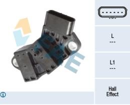 FAE 79435 - CAPTADORES